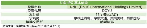 斗鱼转起来的小马达 | IPO 观察