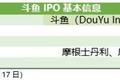 斗鱼转起来的小马达 | IPO 观察