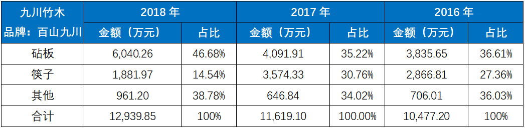 国粹筷子，何时诞生国民品牌？