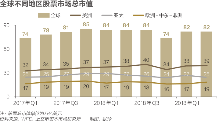 资本中国：沪深港交易所竞和