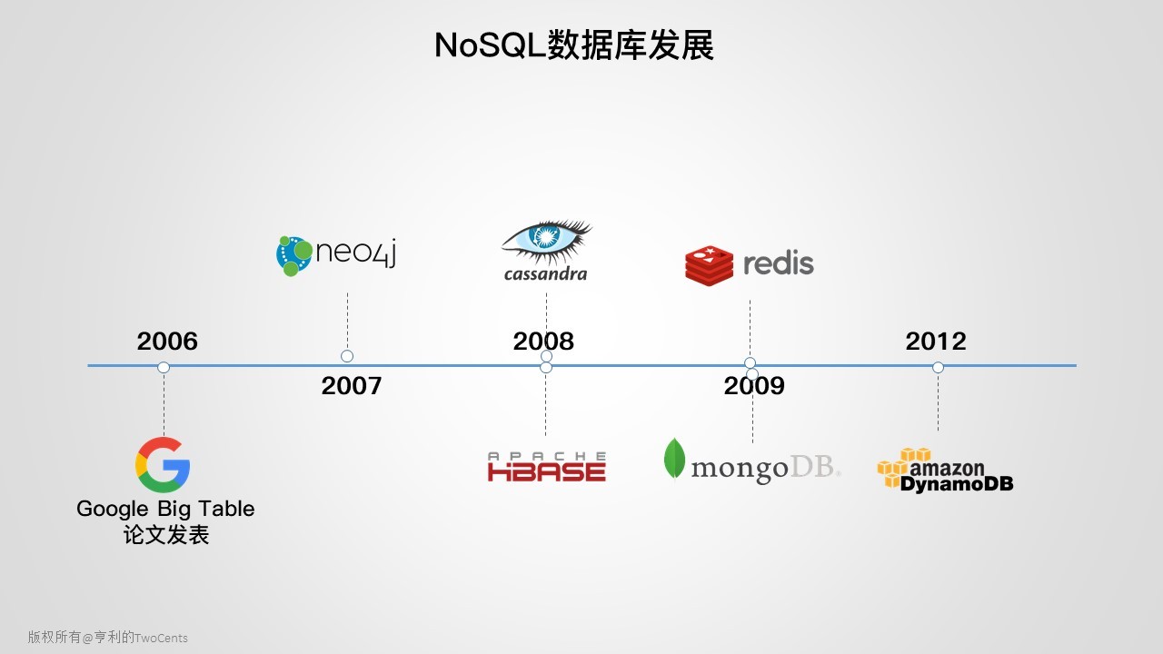 新一代大数据与人工智能基础架构技术的发展与趋势