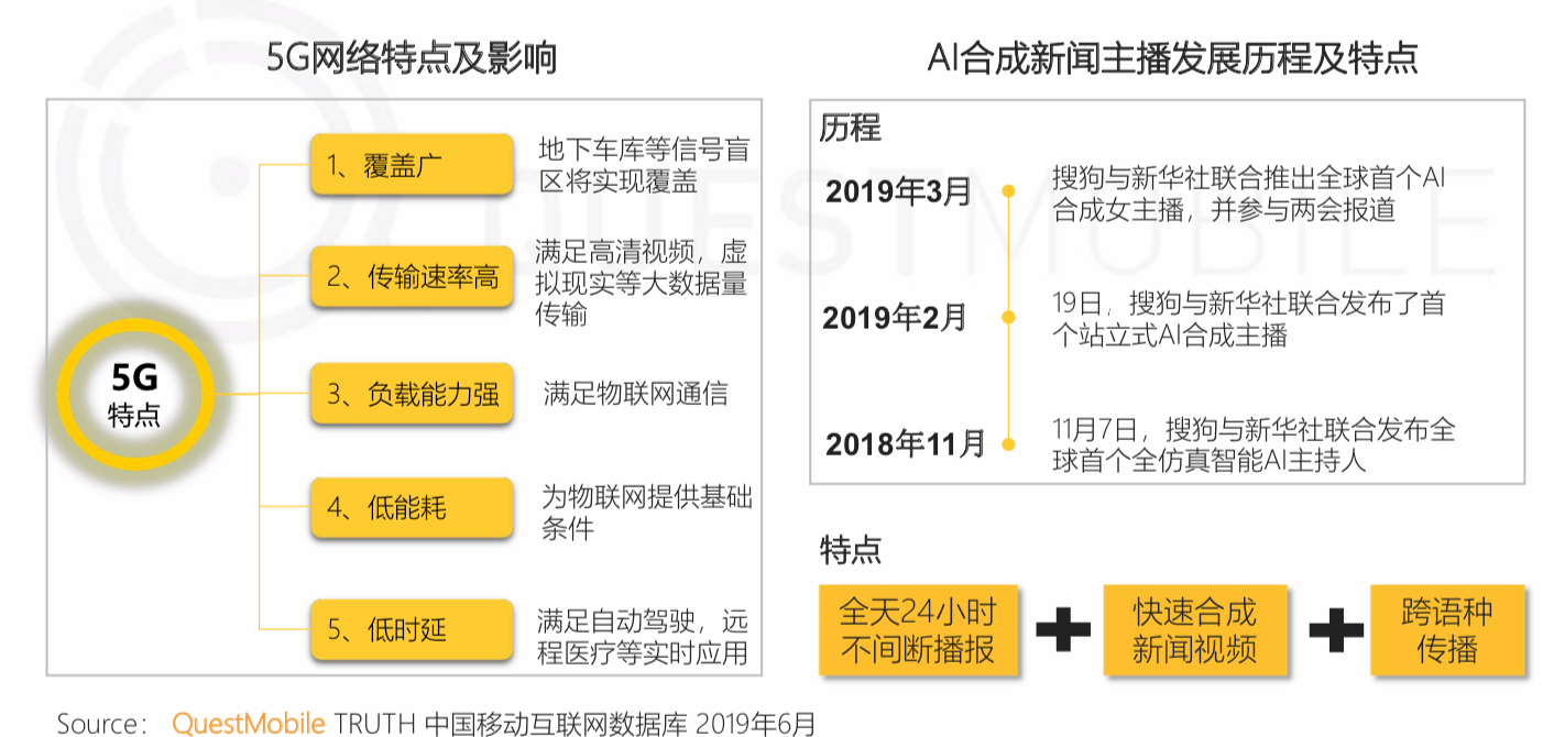 QuestMobile《中国移动互联网2019半年大报告》：私域流量、5G成为新的关键词