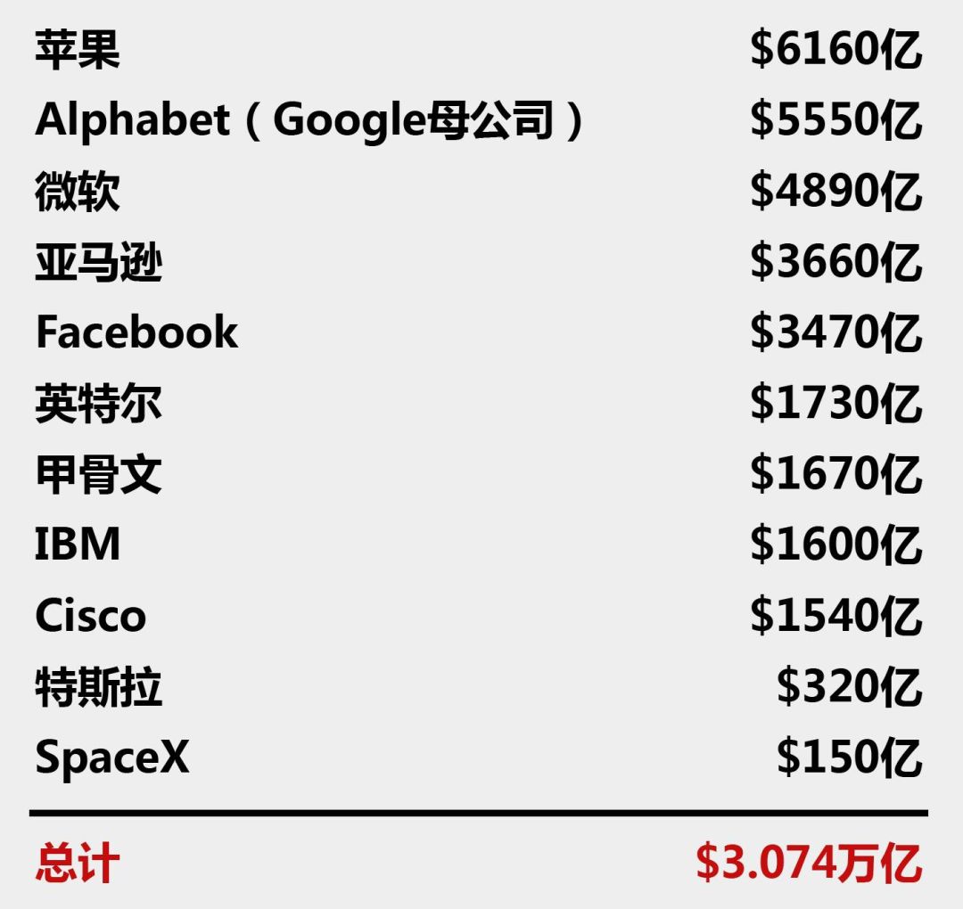 特朗普当选总统以来首次密访硅谷，想要干嘛？