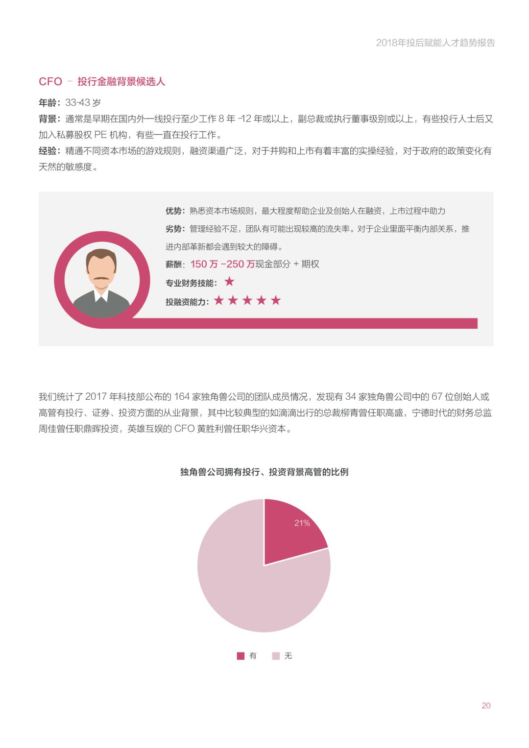 《2018年投后赋能人才趋势报告》：创业公司招高管的那些事