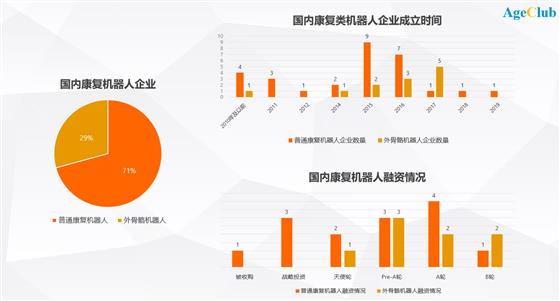 一文看懂养老机器人的前世、今生和未来