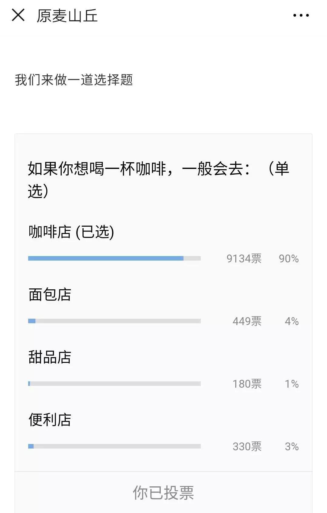 深度解析幸福西饼、好利来、鲍师傅、原麦山丘……开烘焙店水有多深？