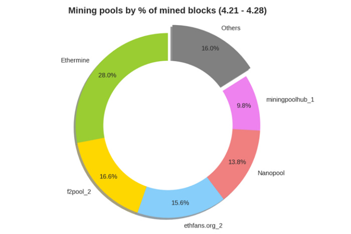 GPU 厂商的阳谋？以太坊 ProgPow 算法真有想象那么好吗