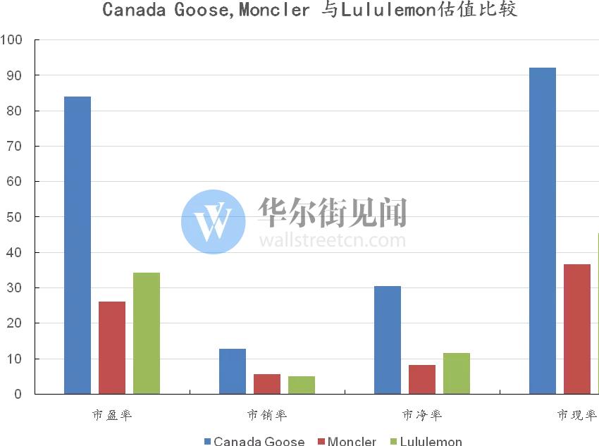 杀死那只加拿大鹅？
