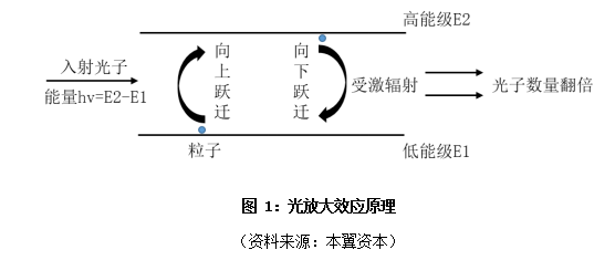 全球激光器件趋势：产业整合，国产替代