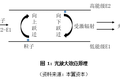 全球激光器件趋势：产业整合，国产替代