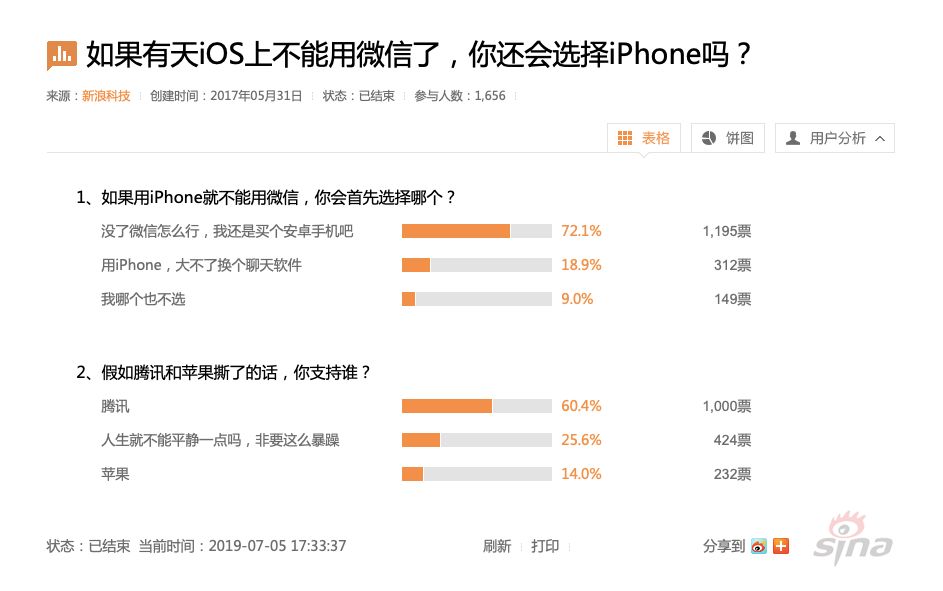 苹果「绑架」开发者