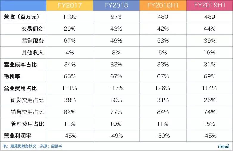 6000万小姐姐，能拯救失落的蘑菇街吗？