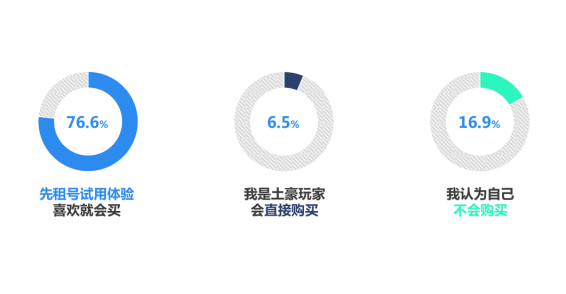 观察+ | 5G云游戏时代，刀锋互娱要用“体验”式创新撬动游戏服务市场