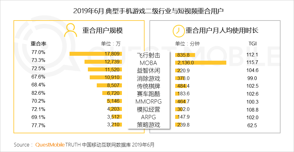 2019手机游戏行业半年报告：版号重压带来精品化巨变，老玩法失效后该怎么突围？