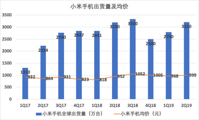 Redmi独立240天：死磕华为，雷军的双品牌战略成功了吗？