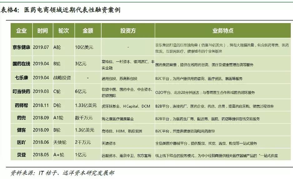 医疗“智慧化”，未来医疗的必由之路—健康产业投资机会