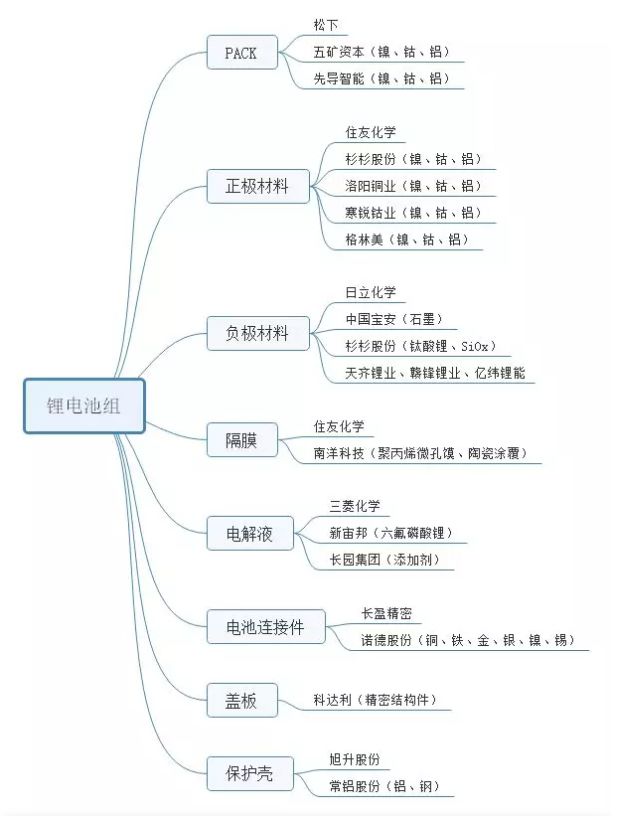 特斯拉的中国梦，和它背后的124家供应链公司