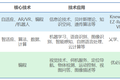 36氪研究 | 人工智能基础教育行业研究报告