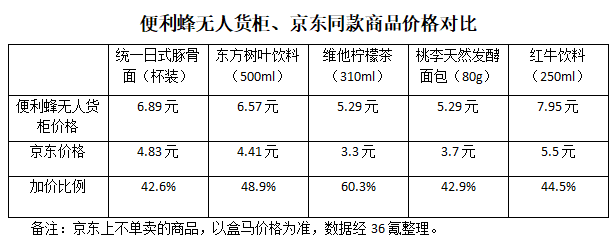 去他的“免费”，欢迎进入付费时代｜深氪