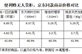 去他的“免费”，欢迎进入付费时代｜深氪