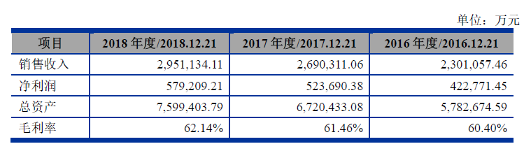 遍览科创板 | 净利润年均增长70%，上市后急跌80%，「天准科技」业绩上演“过山车”