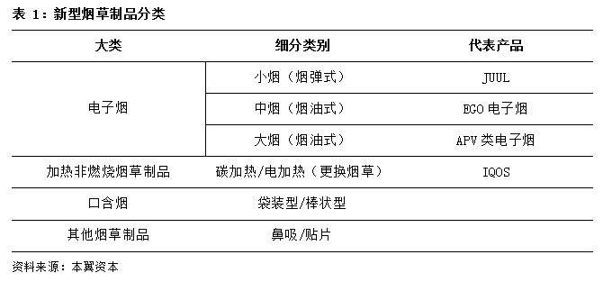 全球电子烟行业趋势与空间：未来中国市场将带来最大增量