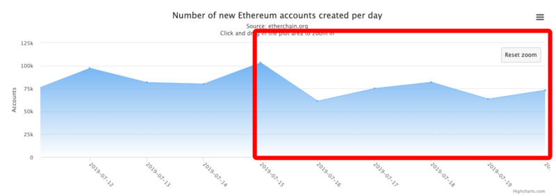 ETH周报 | 以太坊巨鲸屯币30万枚；以太坊2.0阶段零发布时间可能延迟（7.15-7.21）