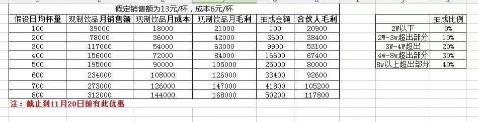瑞幸力推的小鹿茶，商标存在被抢注风险