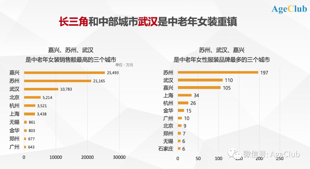 2万条中老年电商消费数据，揭秘千亿中老年女装市场的“线上江湖”