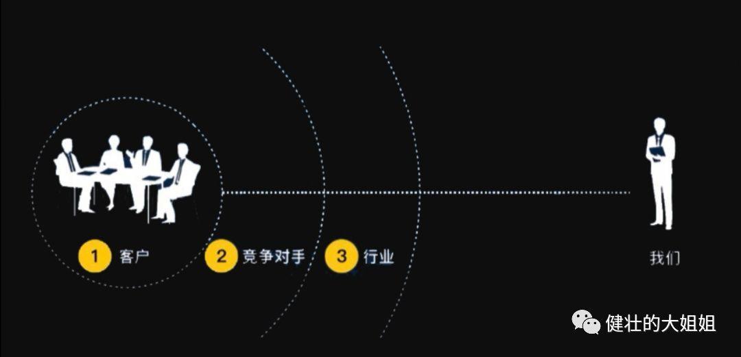 一款涉世未深的产品如何开启商业化