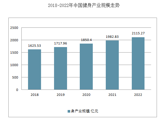 接连倒闭失联的背后，传统健身房生意为什么突然就不行了？