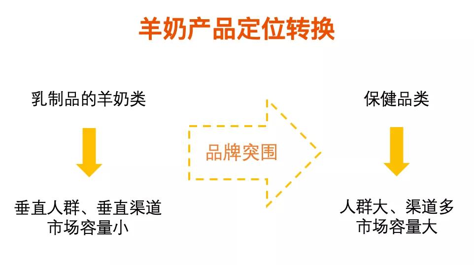 你中了“品牌突围”的圈套吗？