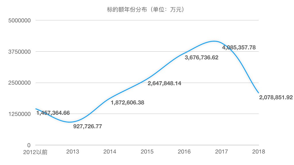2018年股权行业盘点｜To B的新蓝海？