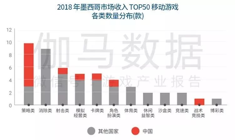 《中国移动游戏海外市场发展报告》：新蓝海增40%，出海七国各具特色