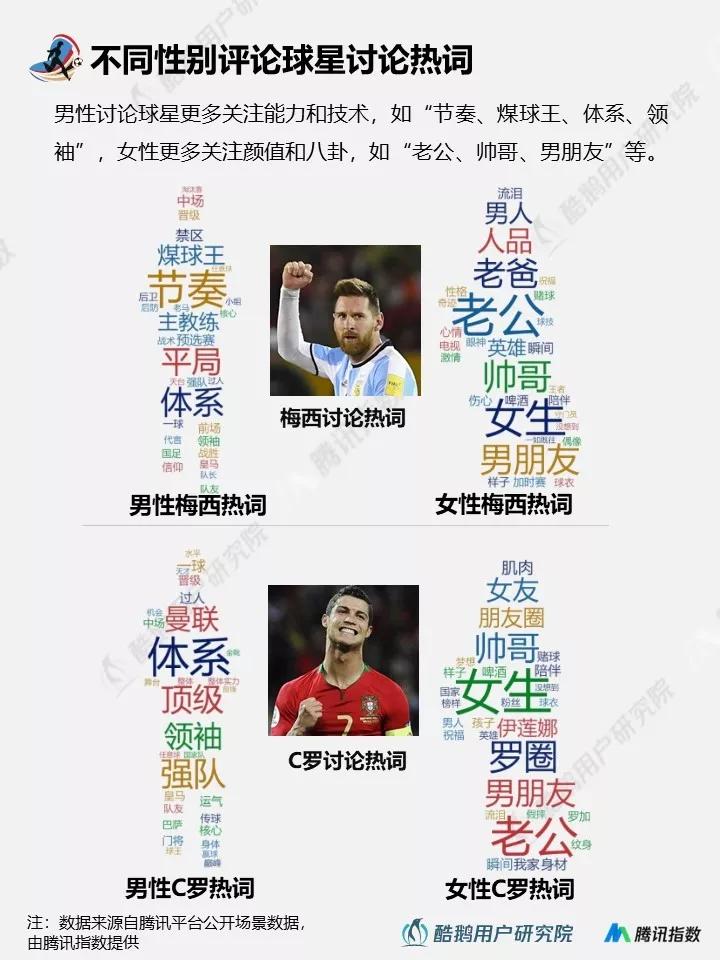 与往届相比，2018年世界杯都有哪些新玩法？