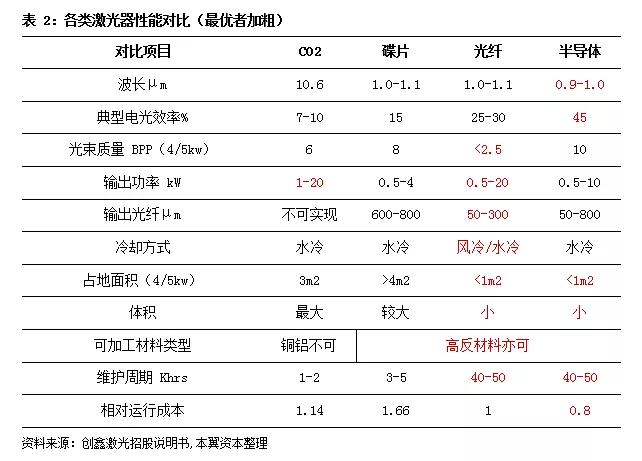 激光器行业渐入成熟期，优势向国产龙头集中