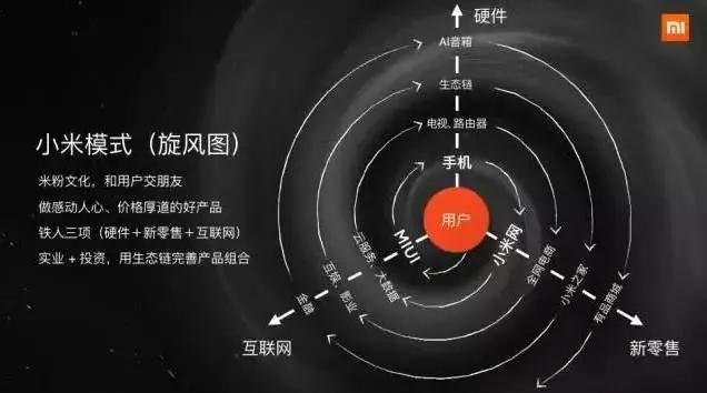 从估值2.5亿美元到500亿美元，小米的增长黑客逻辑是什么？