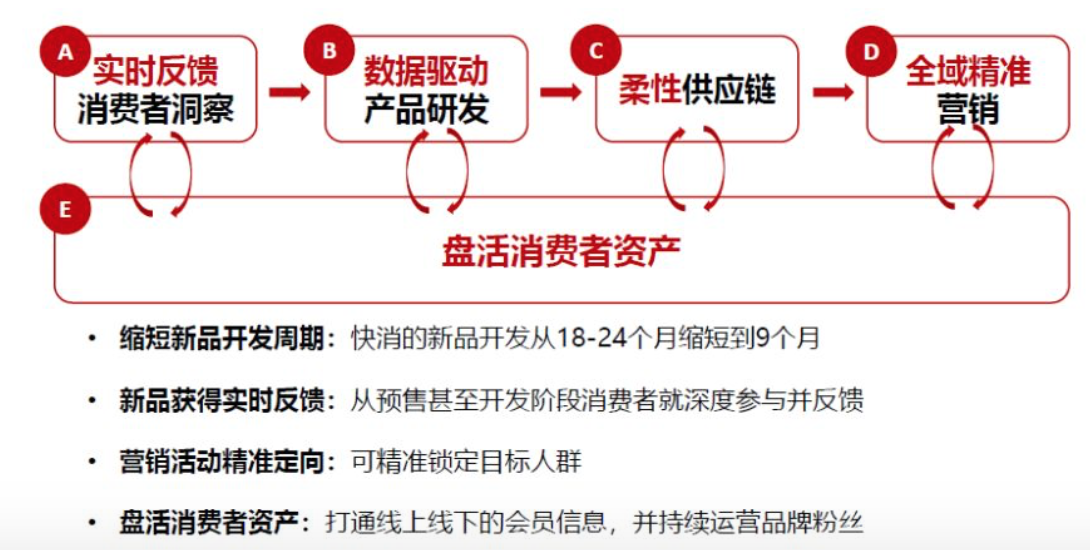 焦点分析丨不愿总卖“打折货”，天猫双11想靠新品赚大钱