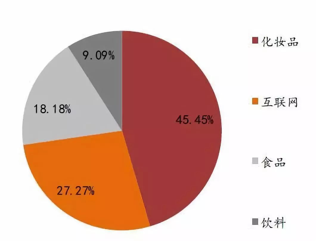 我们研究了近百家美妆品牌，发现了爆款的秘密