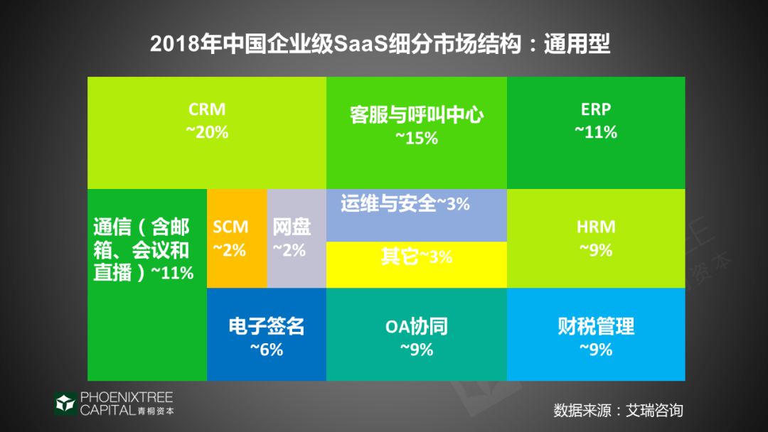 潮起潮落，看SaaS如何理性突围？