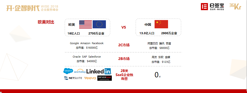 e签宝张晋：未来2B的新玩法  | WISE 2018新经济之王