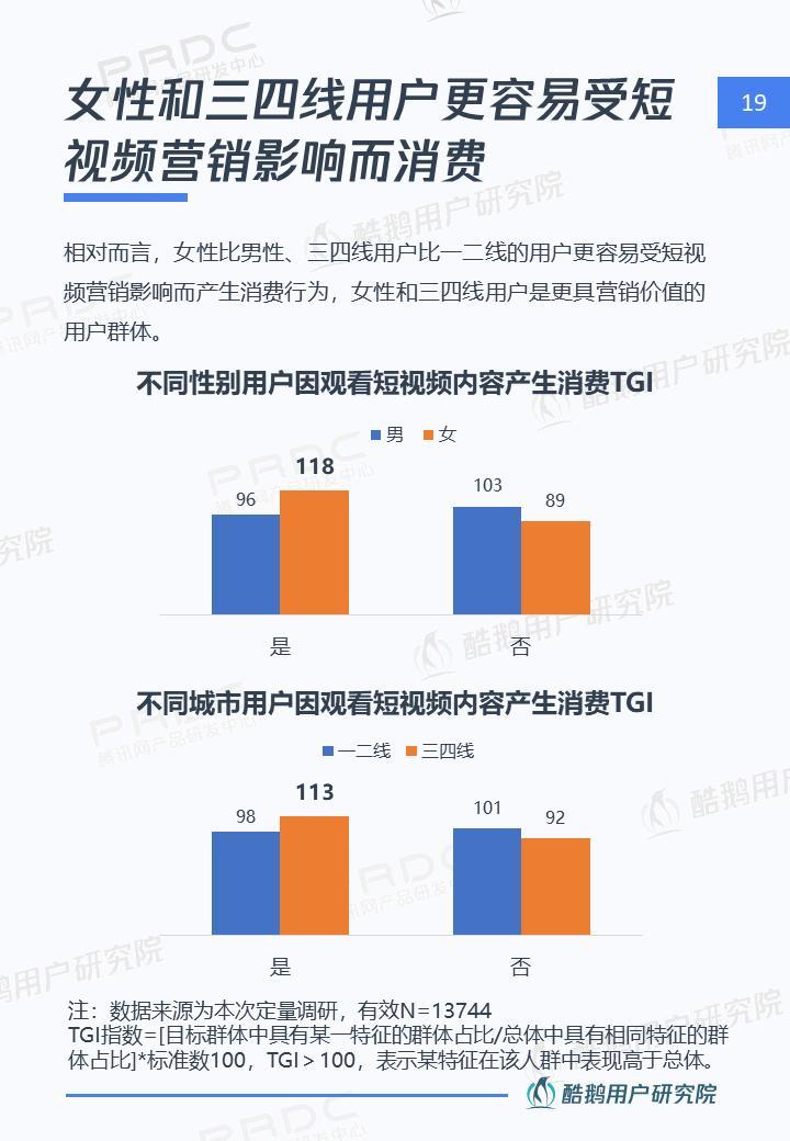 短视频社交和Vlog哪个是行业新风口，这份报告给出了答案