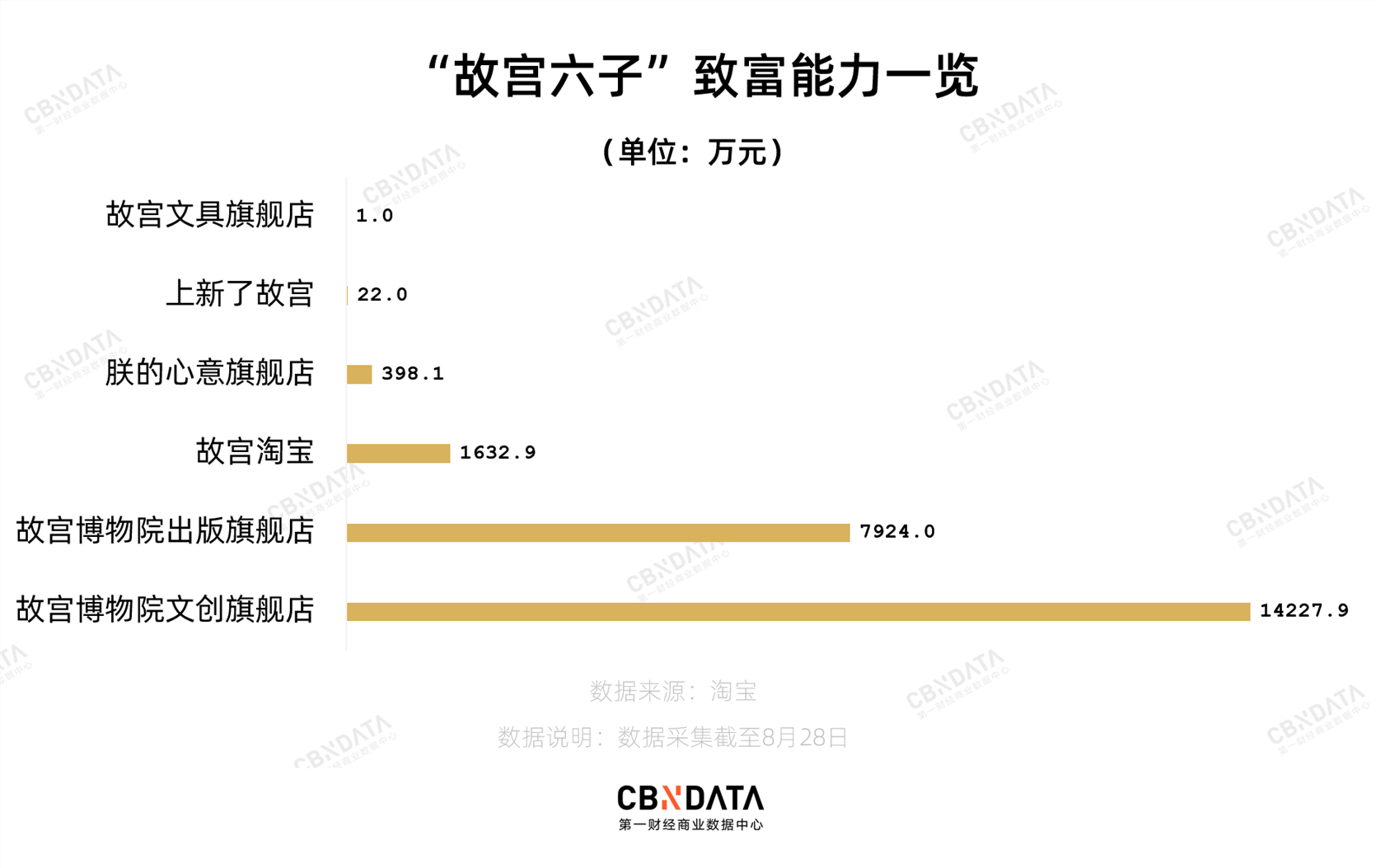 6块钱用皇帝同款，靠这生意一年能赚几个亿？