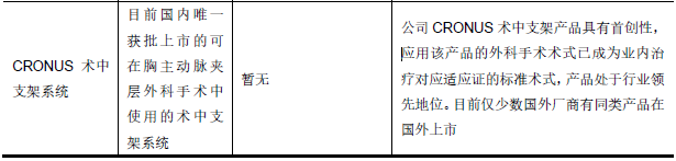 科创板「心脉医疗」：“净利润增长率超40%”，国产知名主动脉介入器械品牌背后到底是一家什么样的公司？