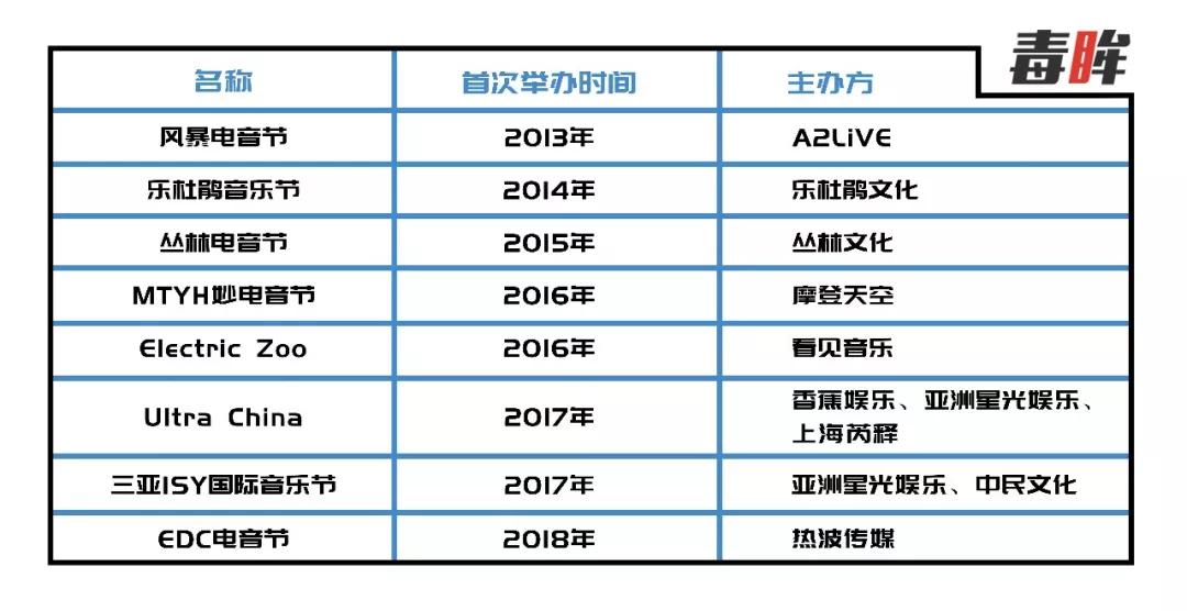 被贴上“土嗨”标签的电音，能不能火出圈？