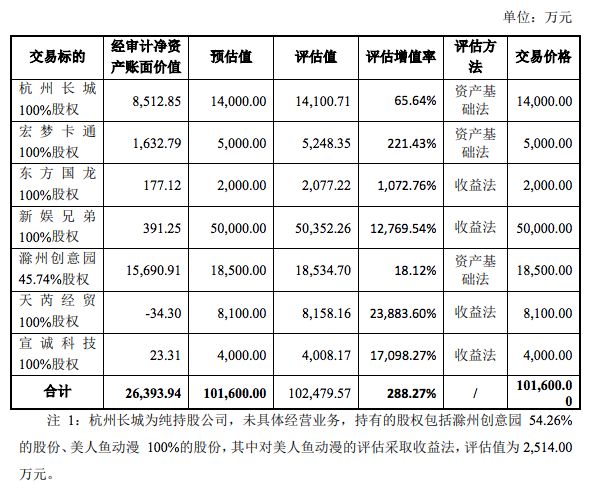 总经理被立案的长城动漫