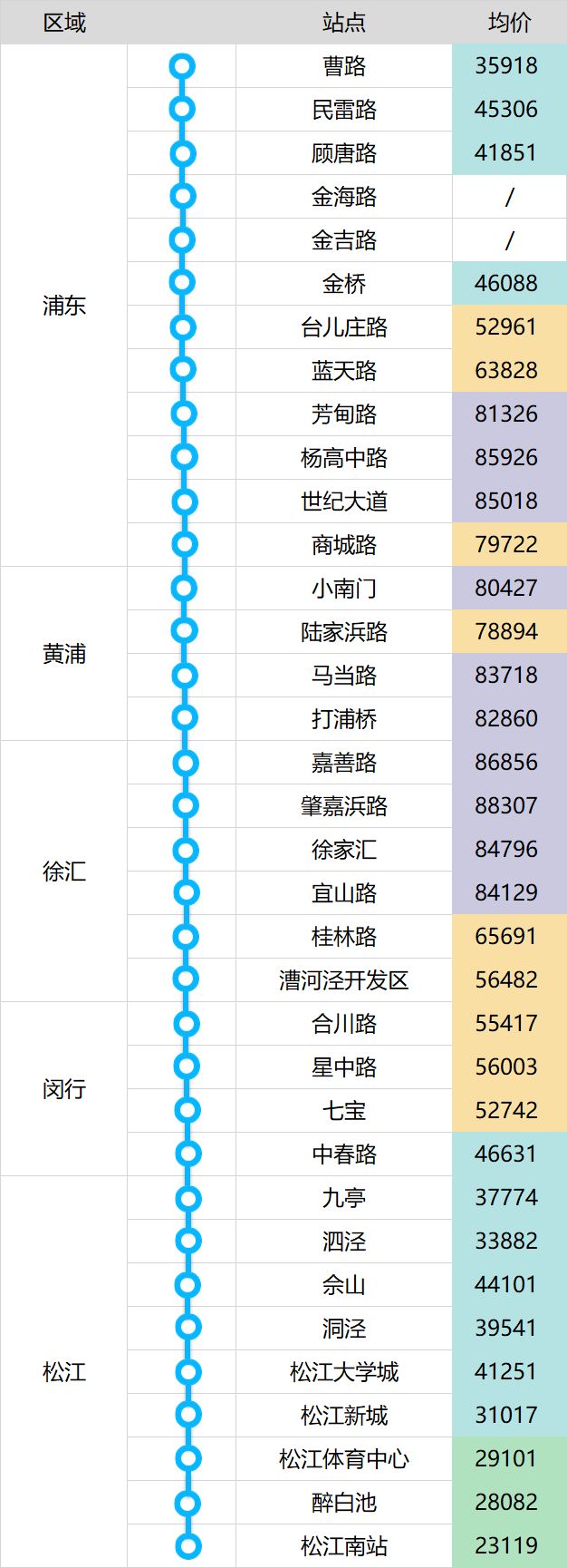 上海地铁这么多，真正值钱的就这么几条