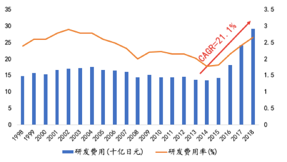 资生堂70年：日本国民美妆巨头的崛起之路