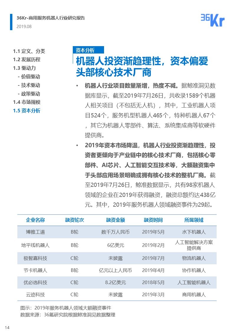 36氪研究 | 商用服务机器人行业研究报告