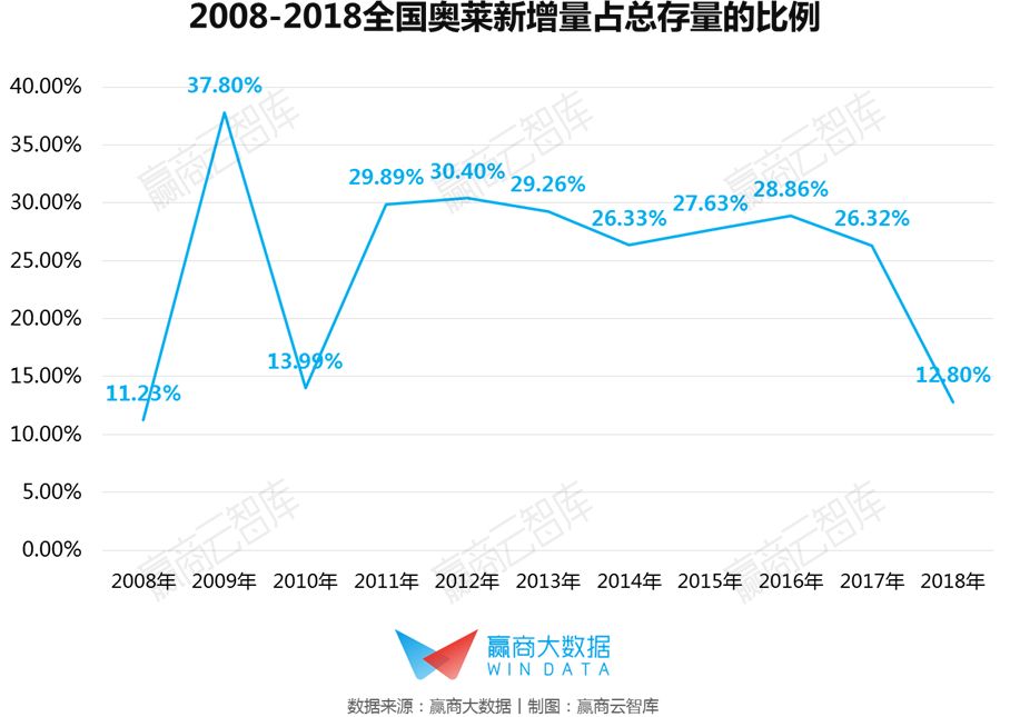 中国奥莱分布热力图鉴：十年高速增长后，下一站开发还能去哪